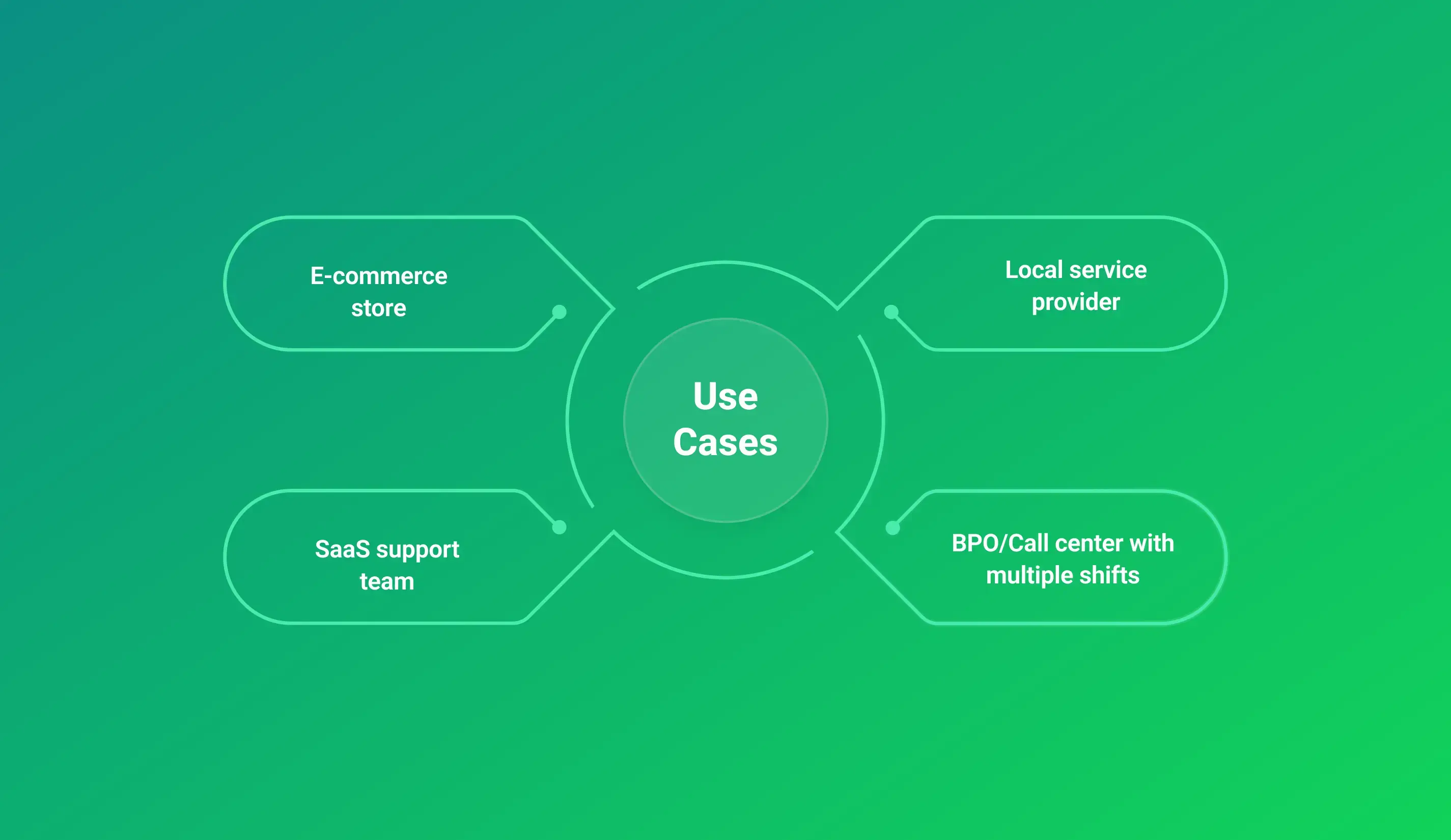 Business Hours Automation Use Cases